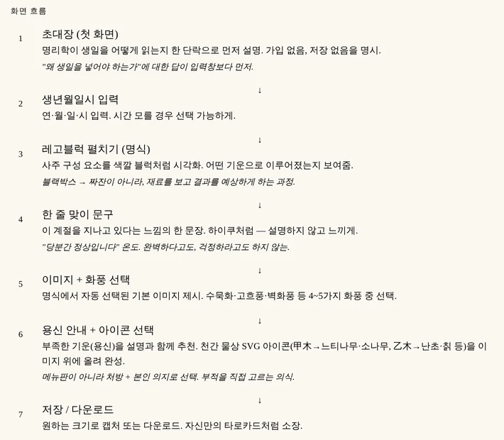 첫 설계 문서의 화면 흐름 일곱 단계: 초대장, 생년월일시 입력, 레고블럭 펼치기, 한 줄 맞이 문구, 이미지와 화풍 선택, 용신 안내와 아이콘 선택, 저장